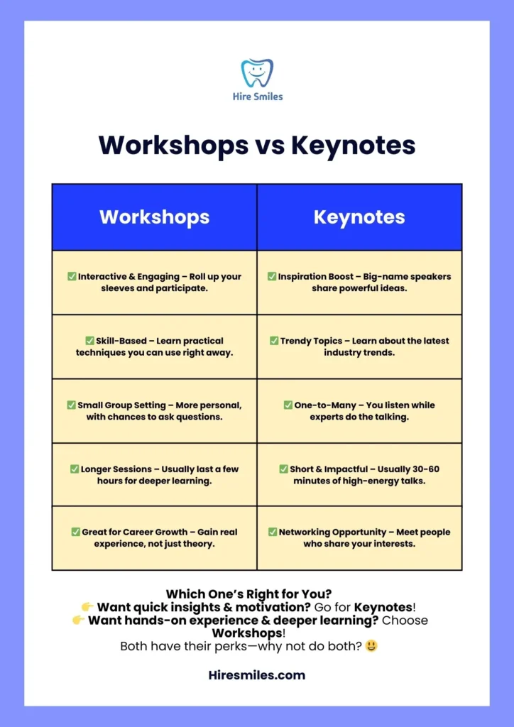 Workshops vs. Keynotes
