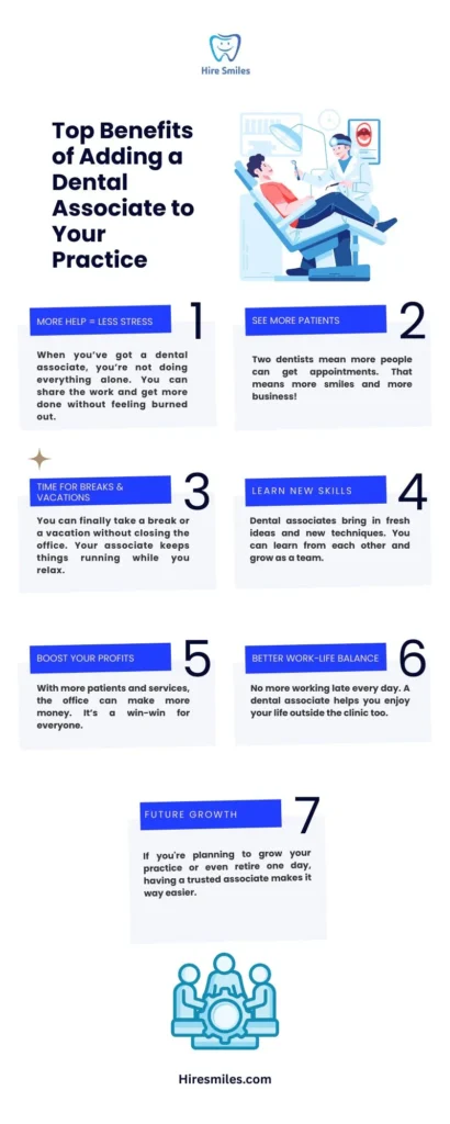 Benefits of Adding a Dental Associate to Your Practice