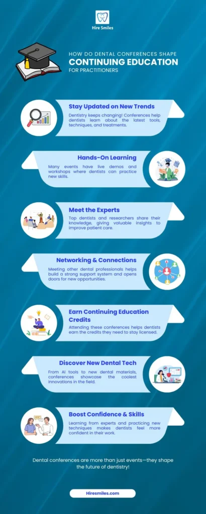 how dental conferences shape CE