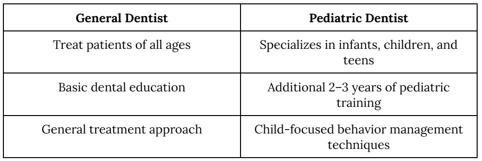How is a pediatric dentist different from a general dentist